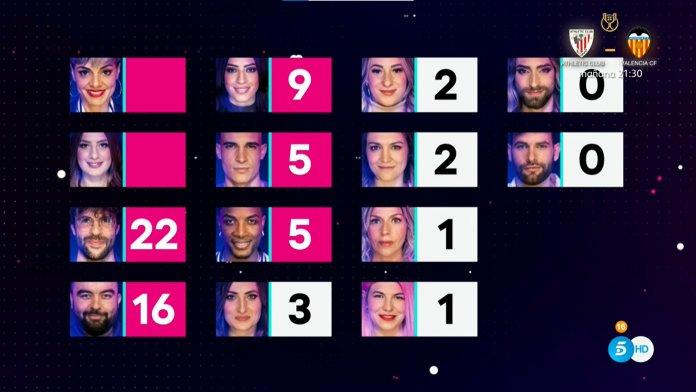 Cuartas nominaciones secret